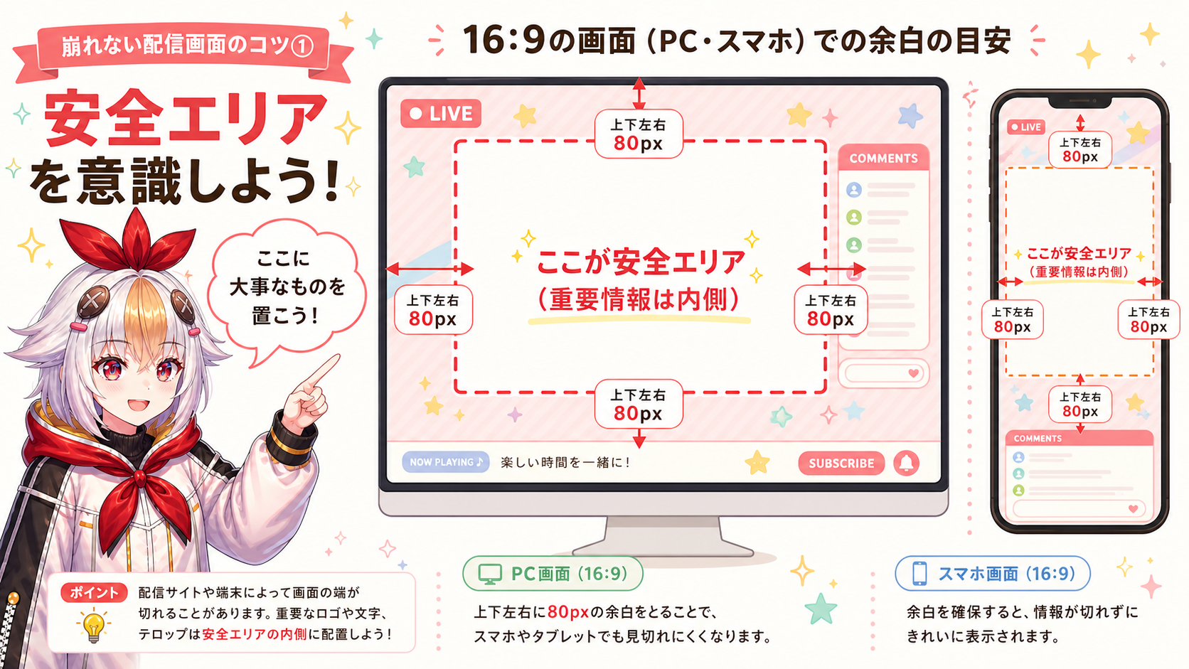 安全エリア(余白)の図解:PC・スマホ画面で上下左右80pxの余白を確保するイラスト