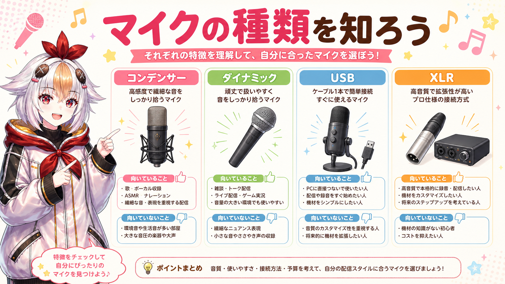 マイクの種類（コンデンサー/ダイナミック/USB/XLR）の基礎知識インフォグラフィック