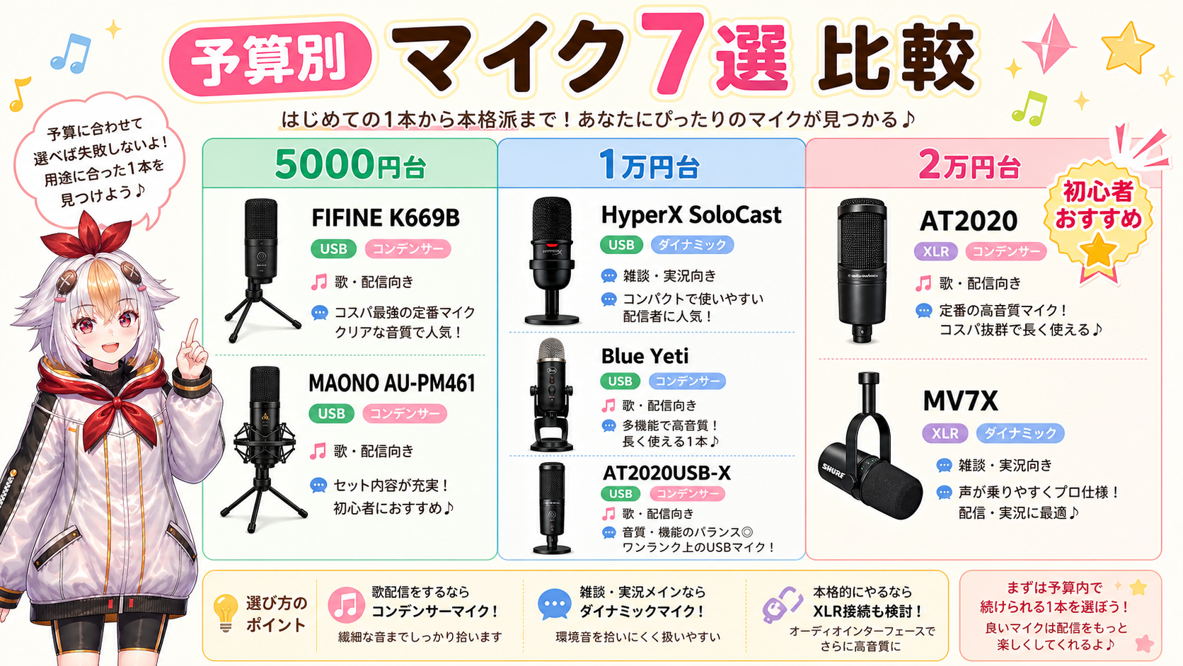 予算別おすすめマイク7選比較表（5000円台/1万円台/2万円台）