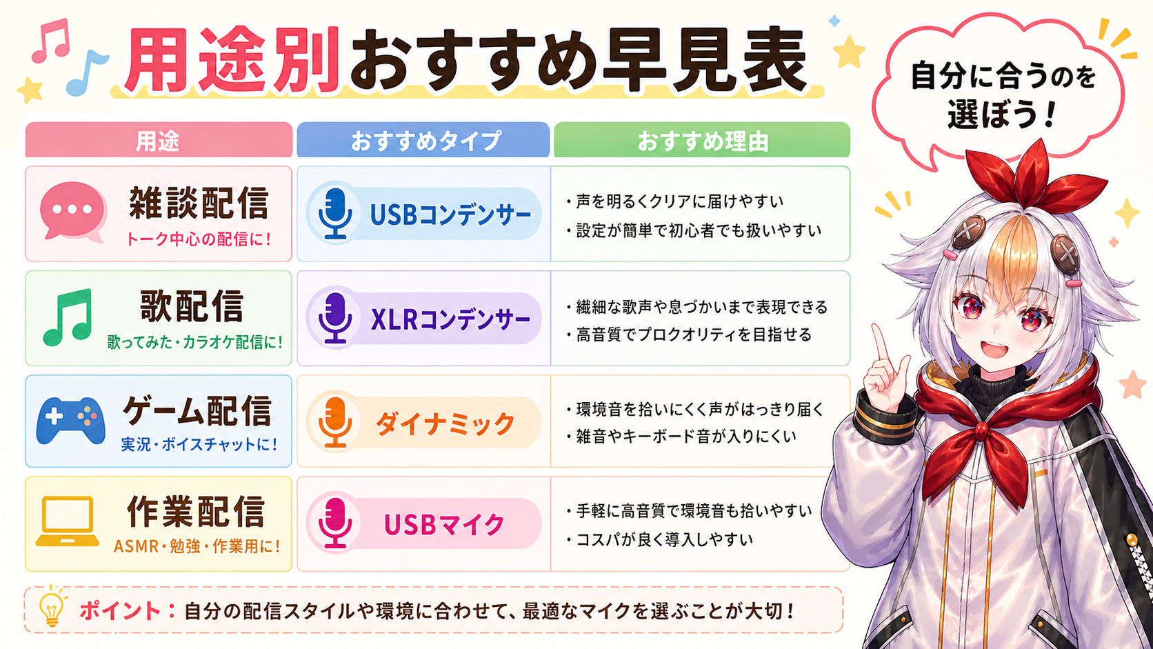 用途別マイク選びのおすすめ早見表