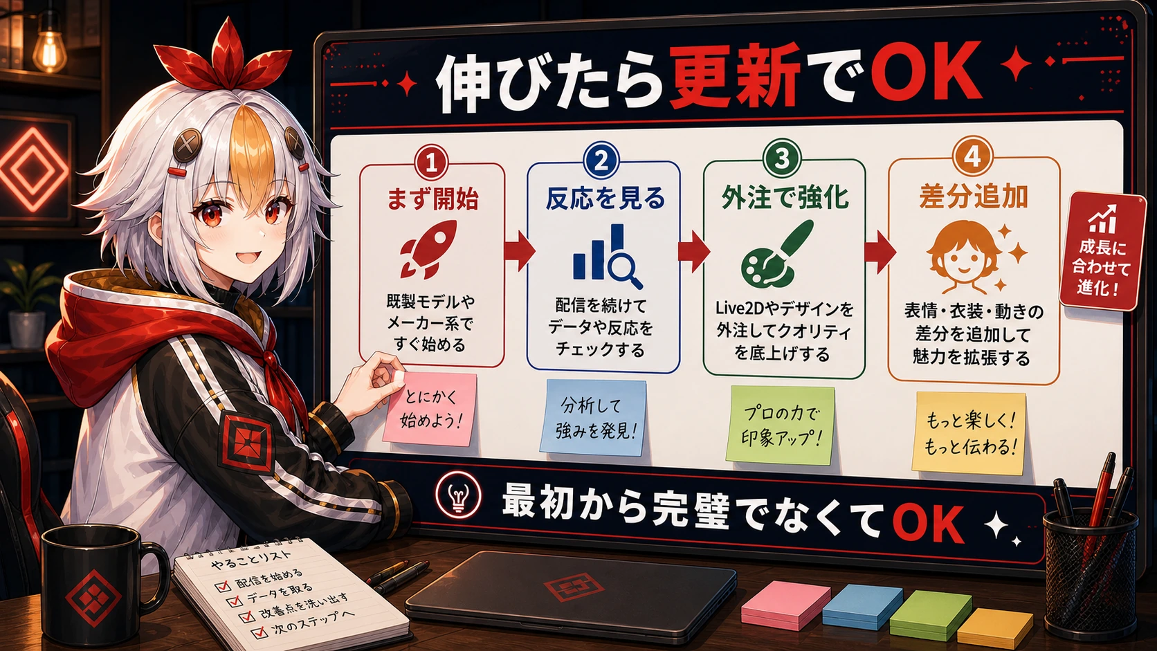 VTuberアバターを伸びてから更新するロードマップ