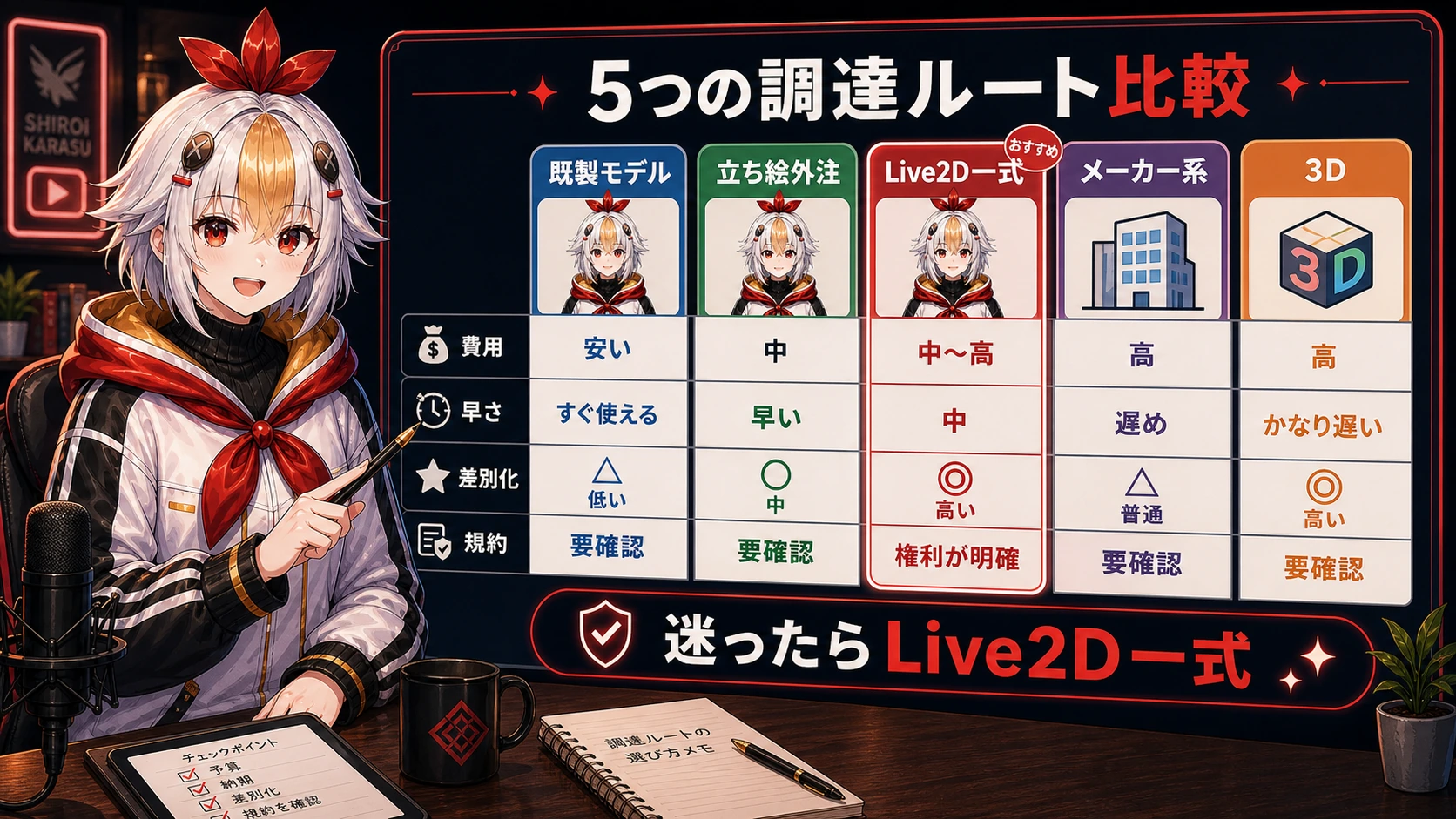 自作しないVTuberアバター調達ルート比較