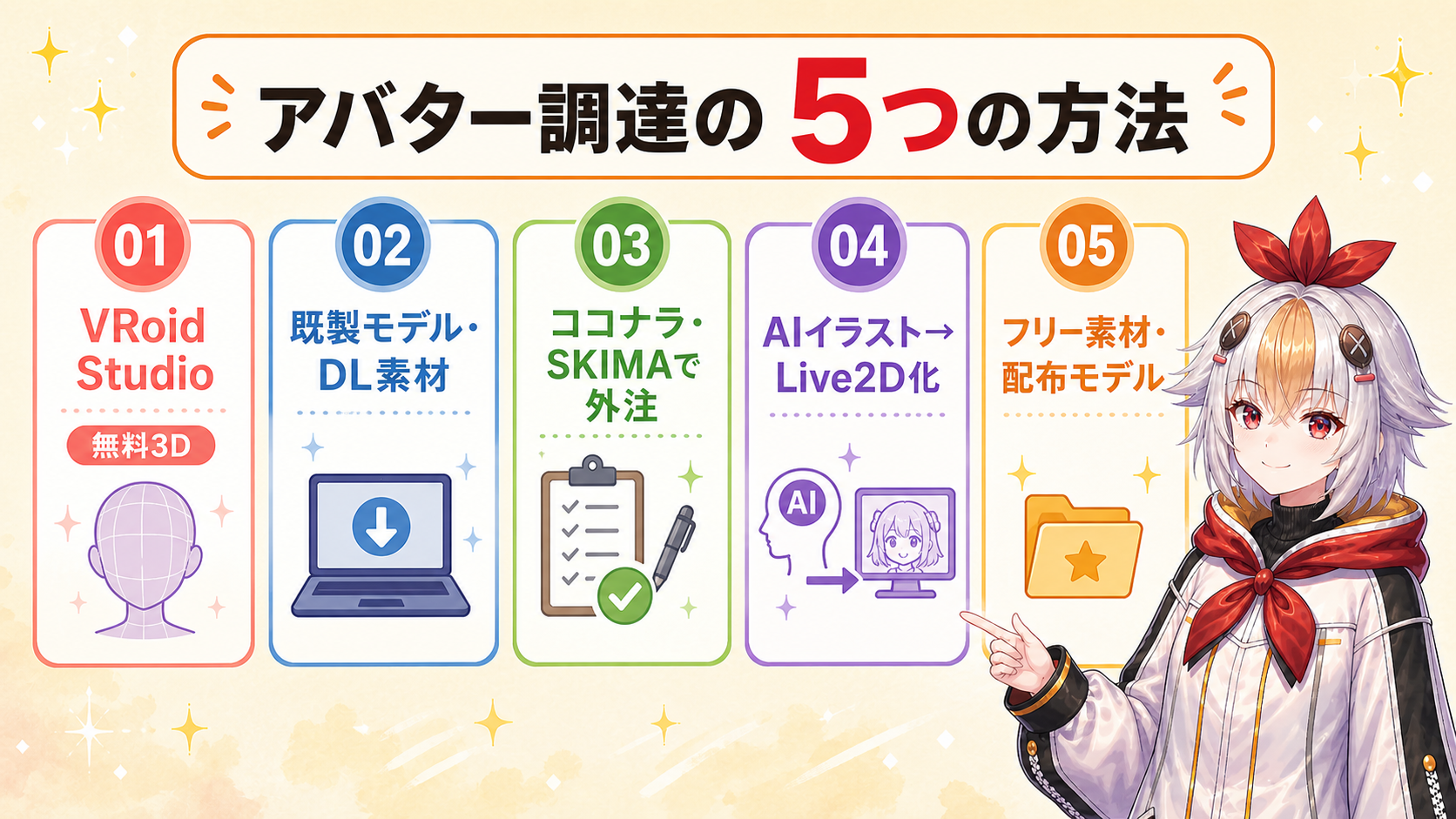 アバター調達5つの方法