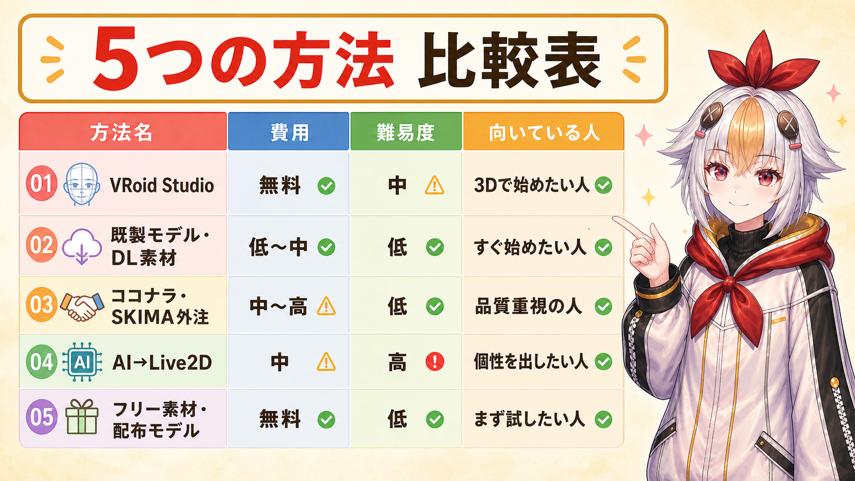 5つの方法を一覧比較