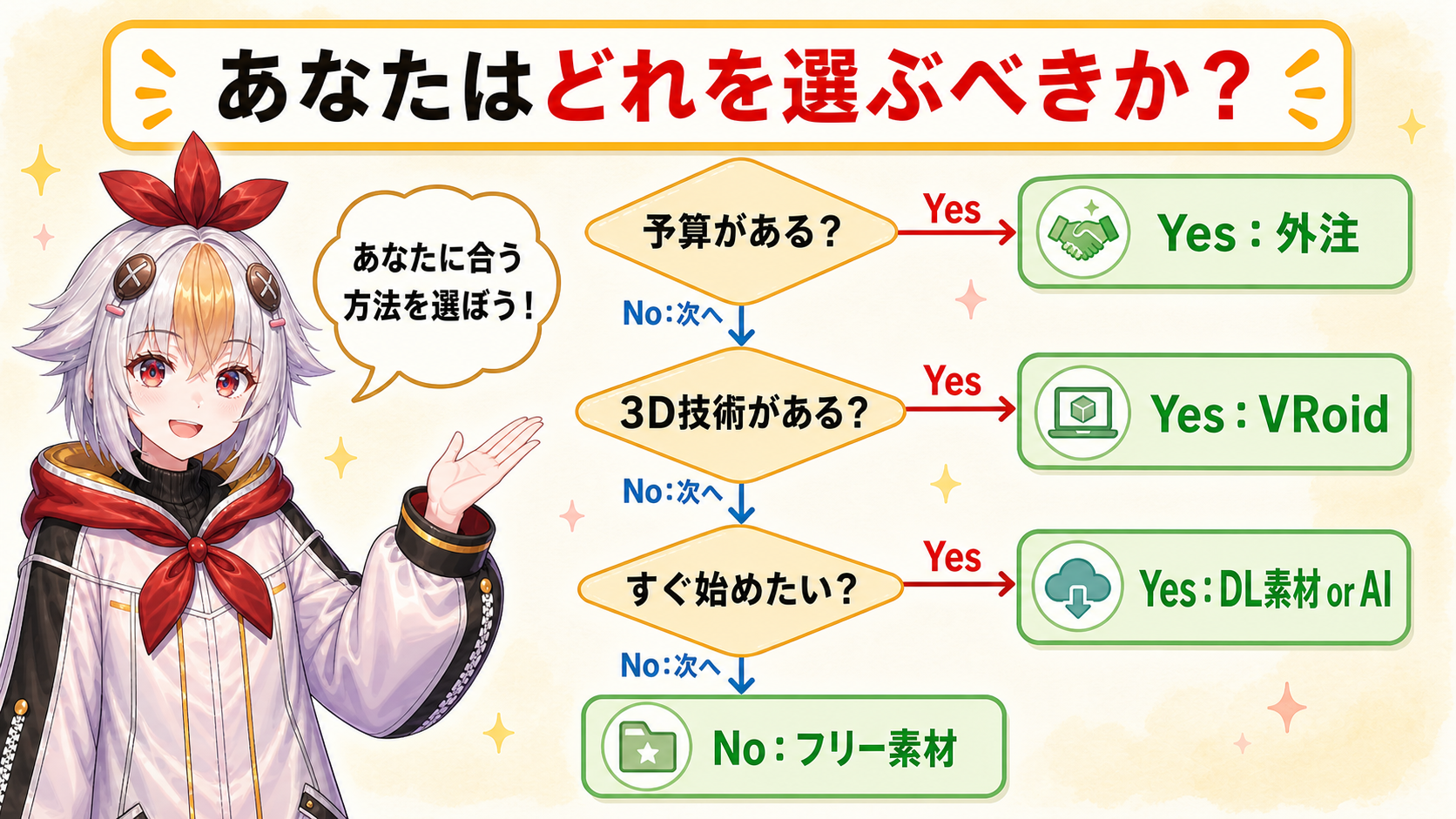 あなたはどれを選ぶべきか