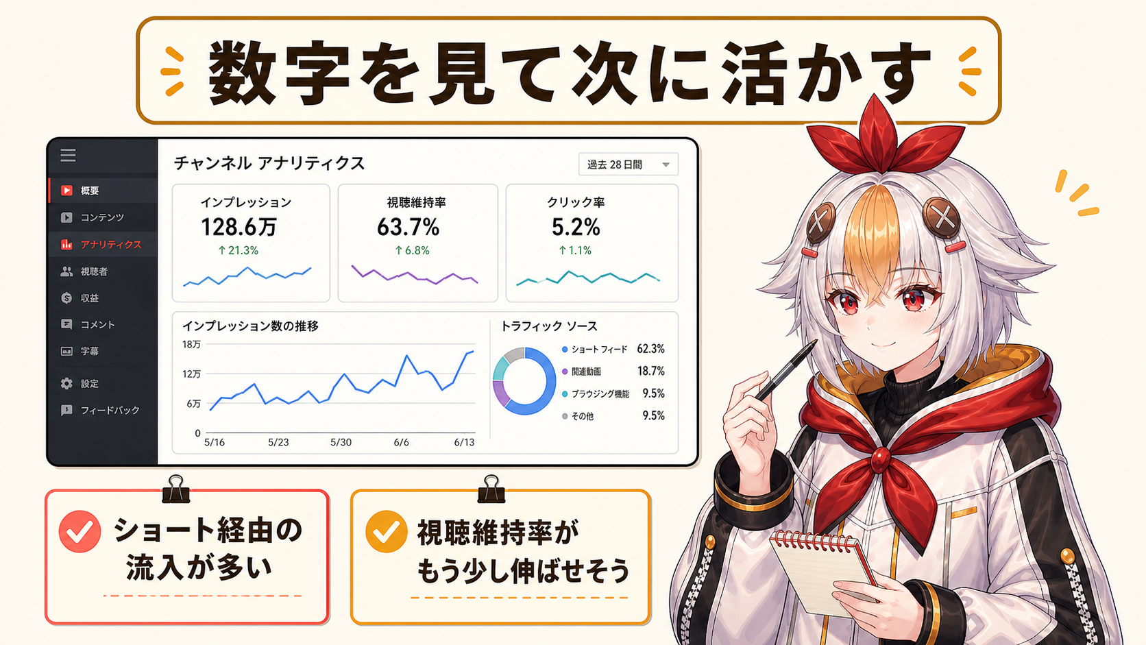 数字を見て次に活かす