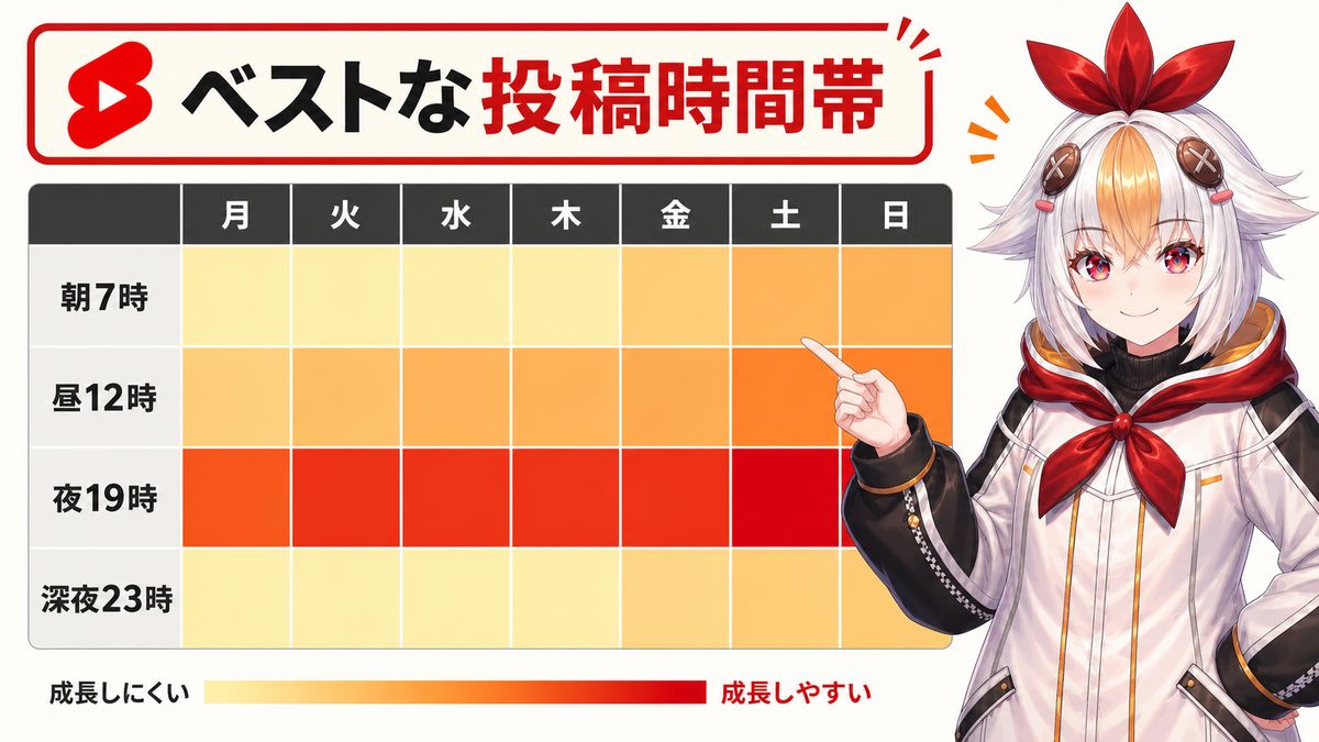 投稿時間の仮説
