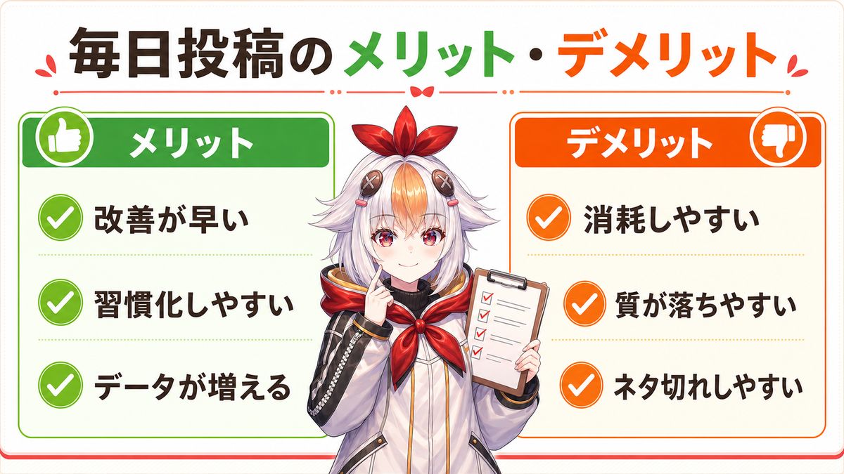 見直し方