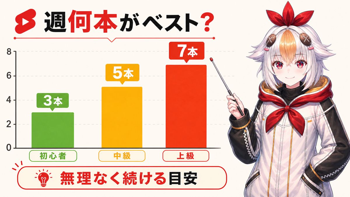 頻度を決める基準