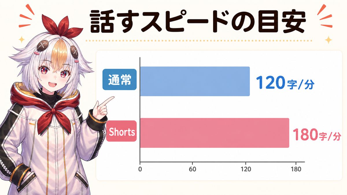 読み上げ感を減らす速度感