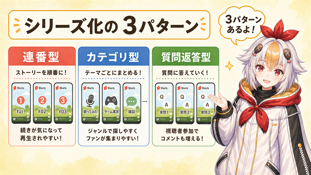 作りやすいシリーズ3パターン