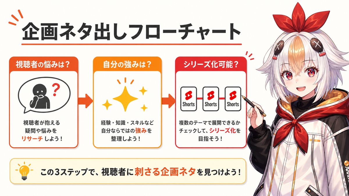 タイトルの揃え方フロー