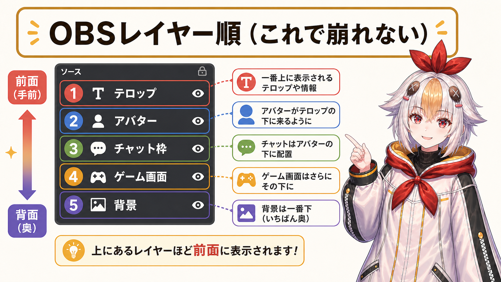 OBSレイヤー順