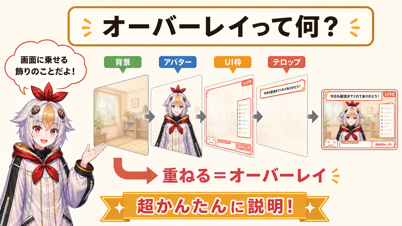 オーバーレイって何?