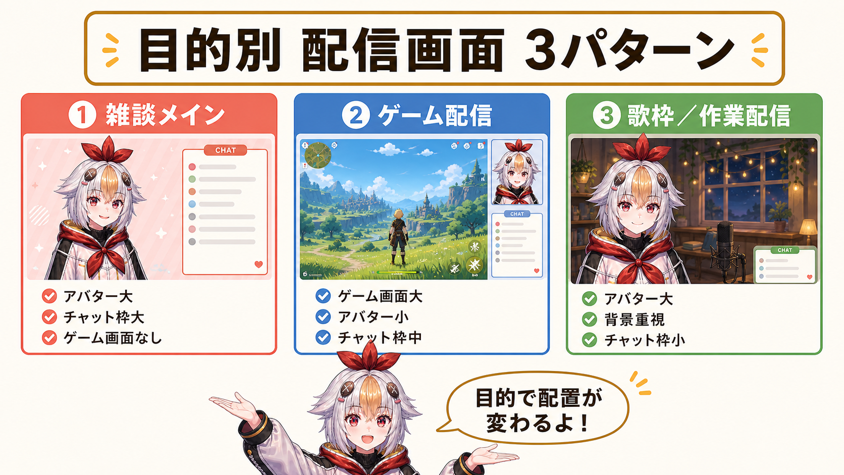 目的別 配信画面 3パターン