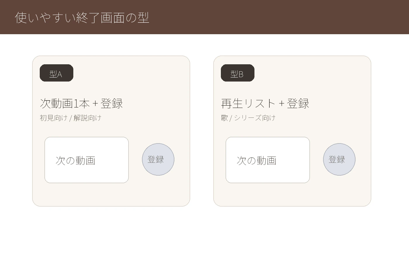 Diagram showing simple end screen layout types for VTuber videos