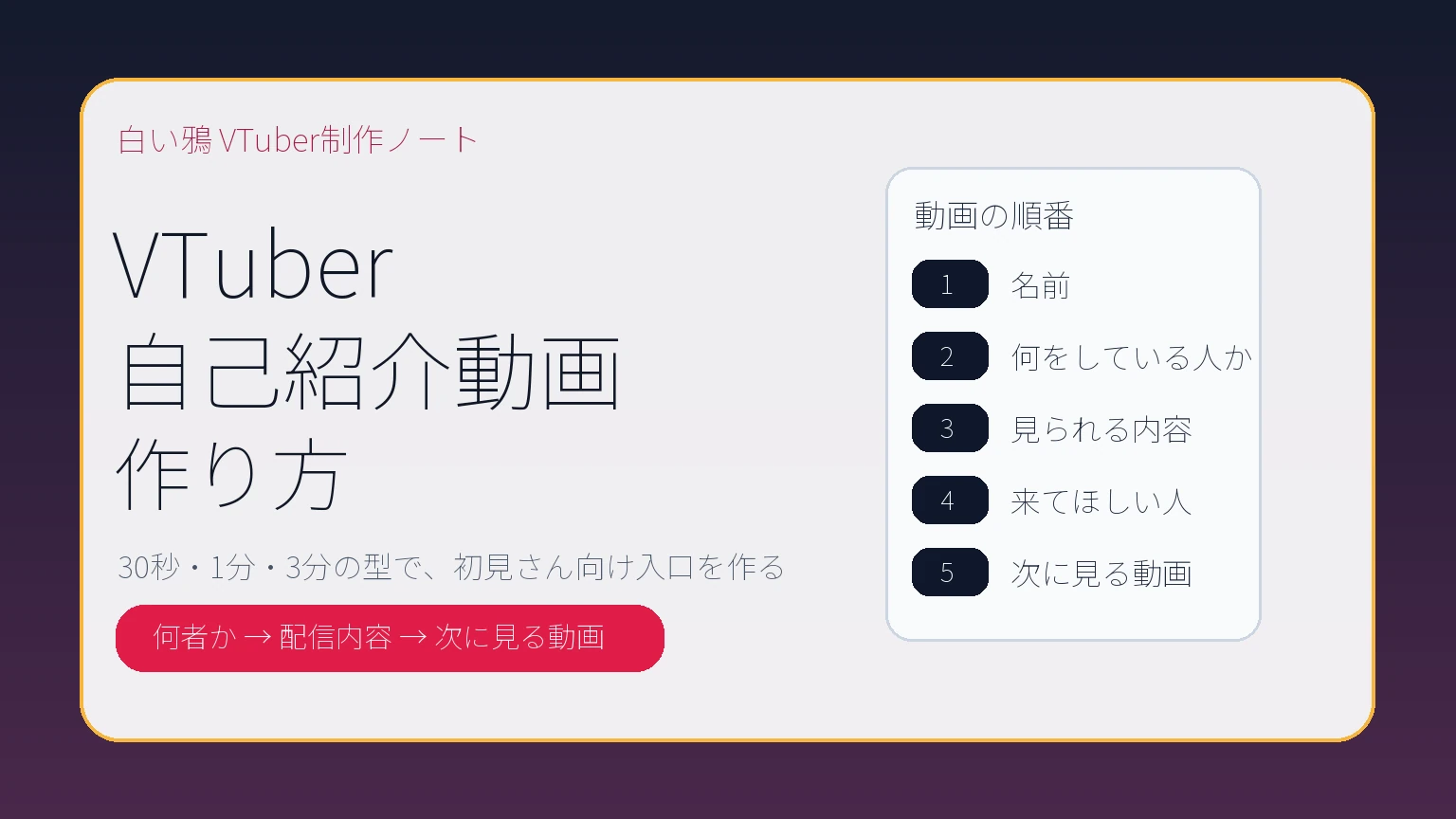 VTuber自己紹介動画の作り方【2026年版】30秒・1分・3分テンプレート付き