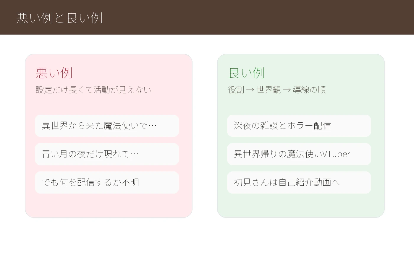 図解:プロフィールの悪い例と良い例