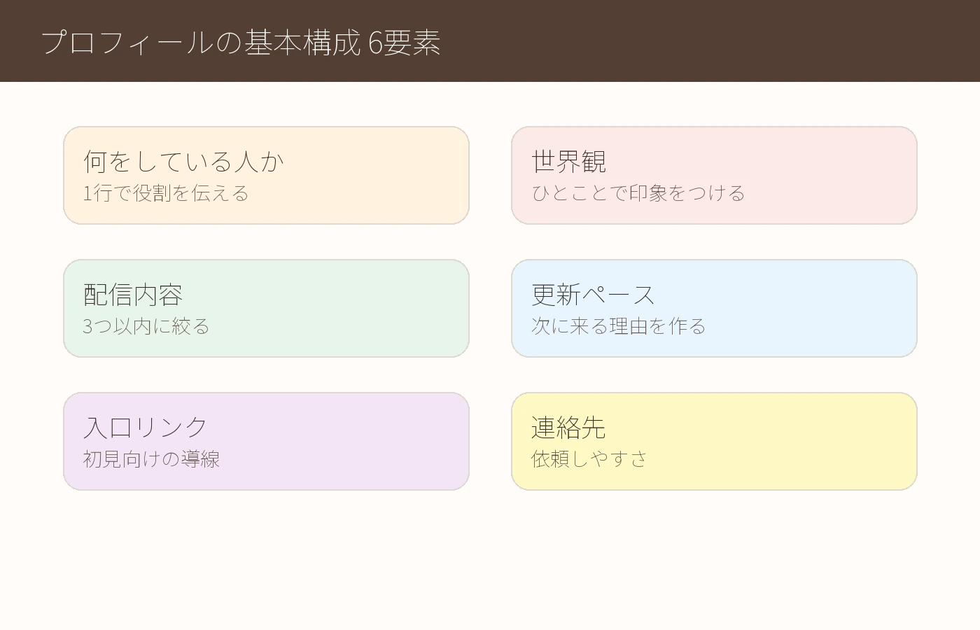 図解:VTuberプロフィールの基本構成 6要素