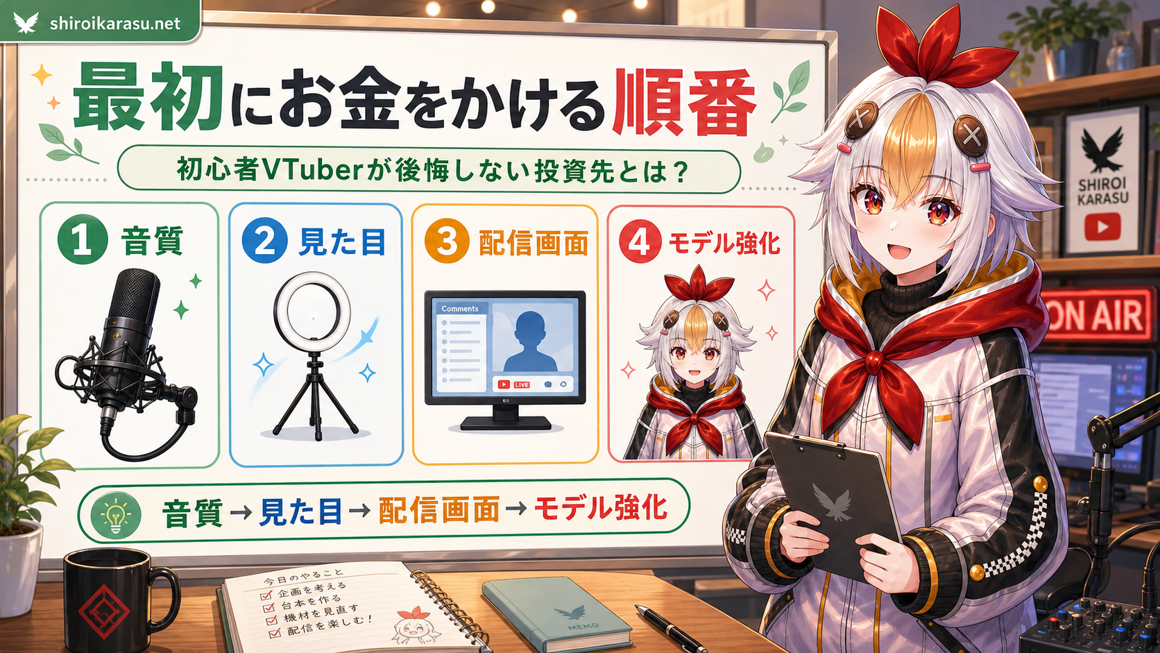 初心者VTuberが最初にお金をかける順番を示した図