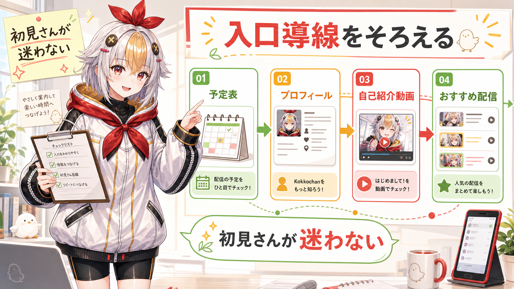 VTuberの予定表、プロフィール、自己紹介動画、おすすめ配信をつなげて初見導線を整える図解