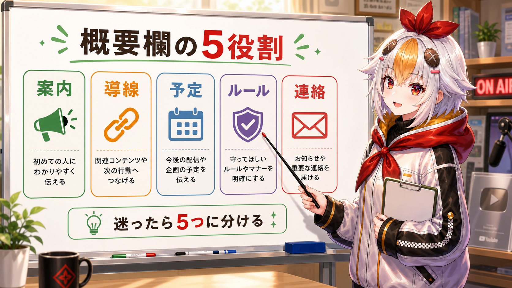 VTuber概要欄の5役割（案内・導線・予定・ルール・連絡）をまとめた図解