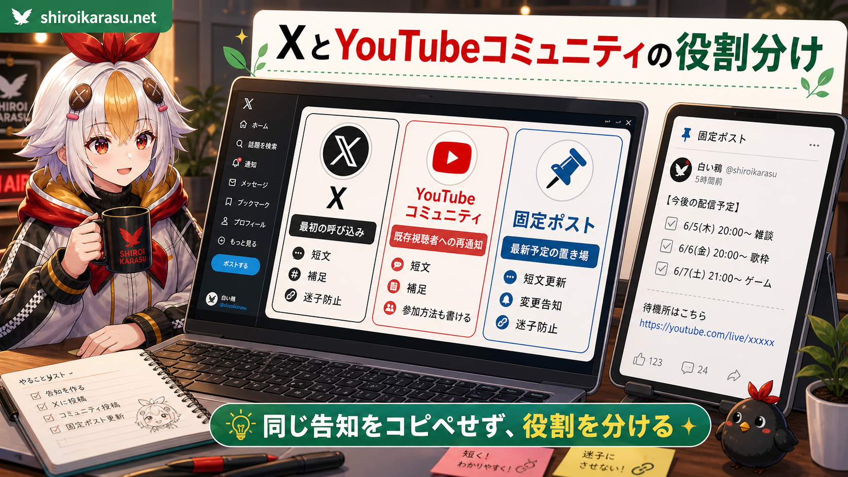 X、YouTubeコミュニティ、固定ポストの役割分けを整理した図解。