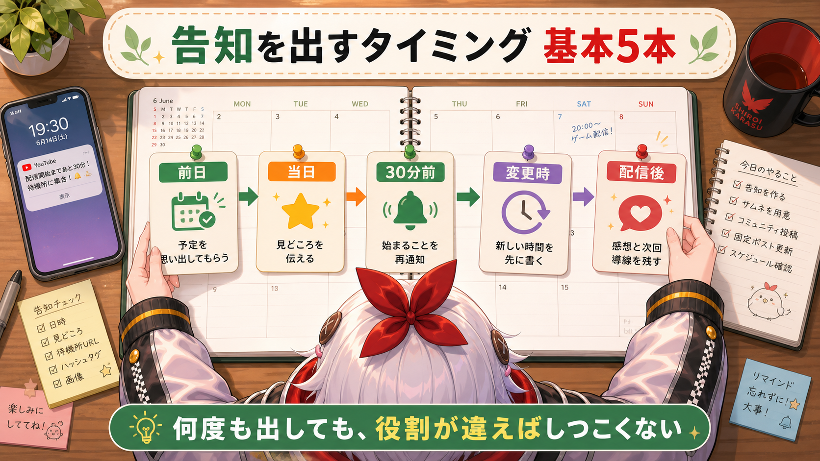 配信告知を出すタイミングを、前日・当日・30分前・変更時・配信後で整理した図解。
