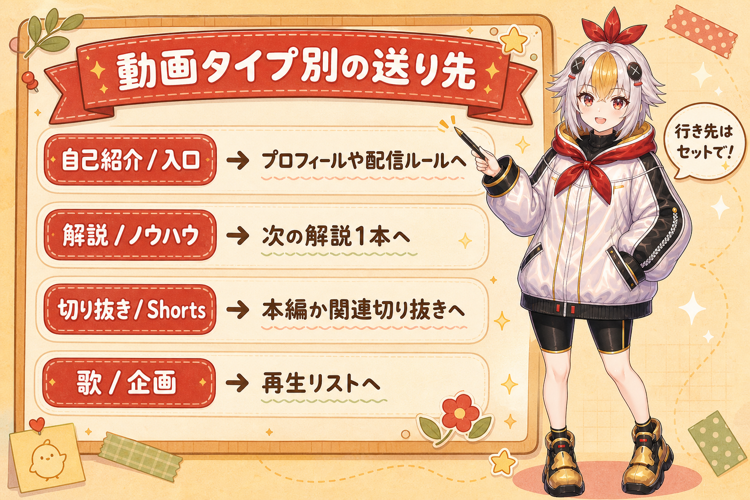 動画タイプ別の終了画面の送り先の図解とこっこちゃん