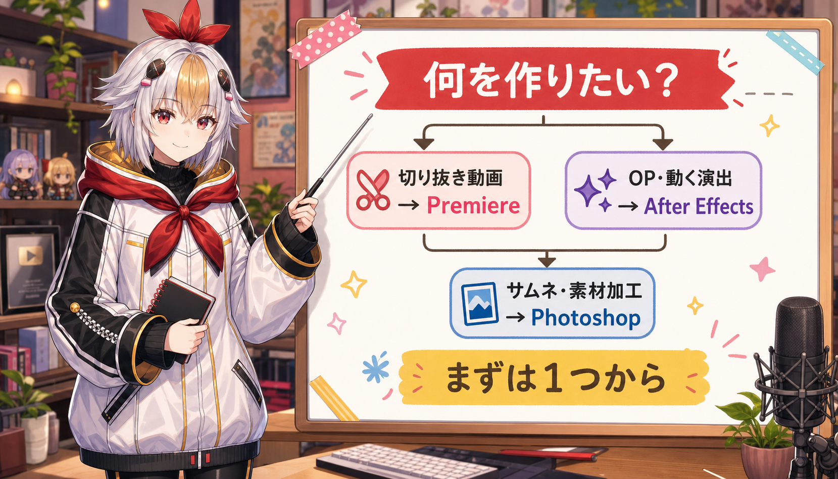 切り抜き動画、OP・演出、サムネ制作からAdobeアプリを選ぶフロー図