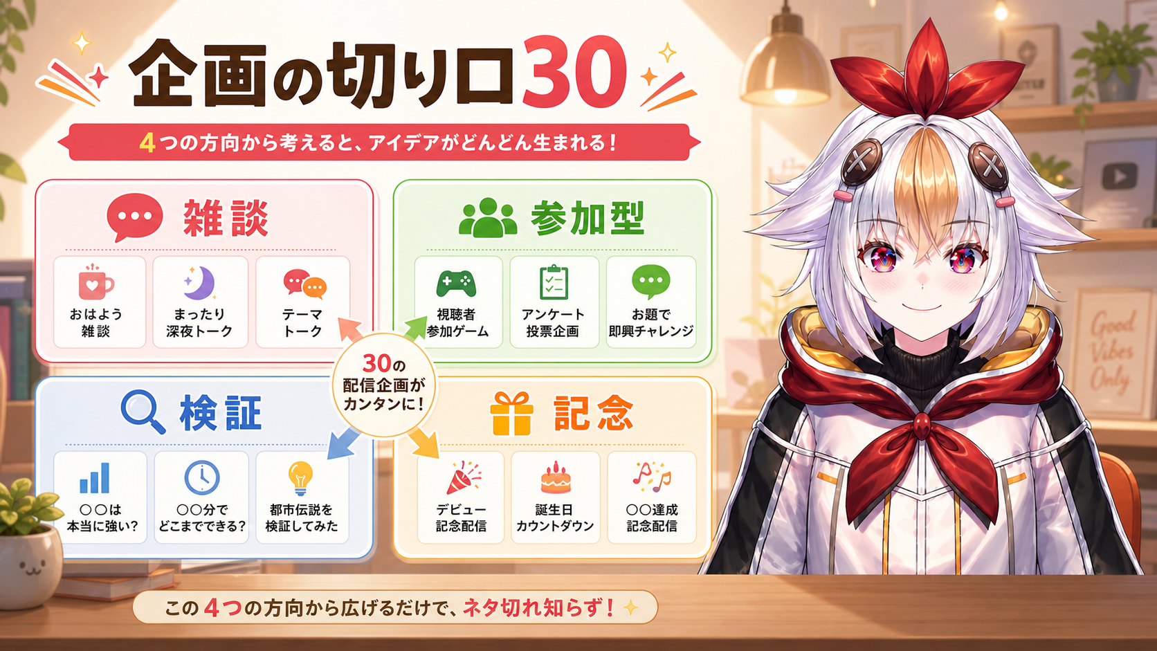 VTuber配信企画の切り口30を四方向に分けた図解