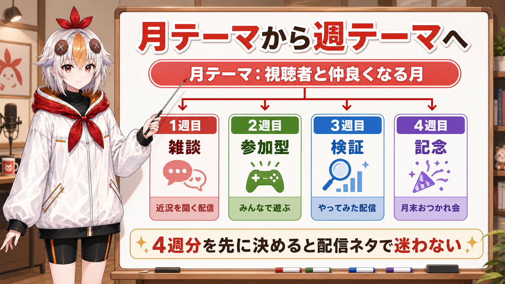VTuberの月テーマから週テーマへ配信予定を組むカレンダー