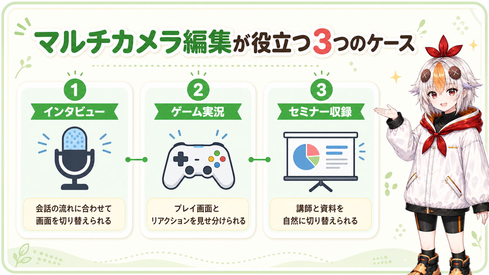 マルチカメラ編集が役立つ3つのケース：インタビュー・ゲーム実況・セミナー収録の図解