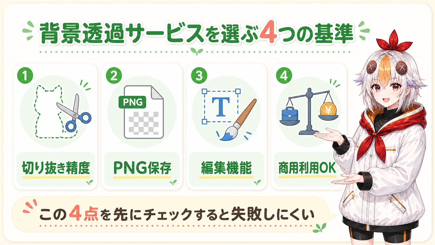 背景透過サービスを選ぶ4つの基準：切り抜き精度・PNG保存・編集機能・商用利用の図解