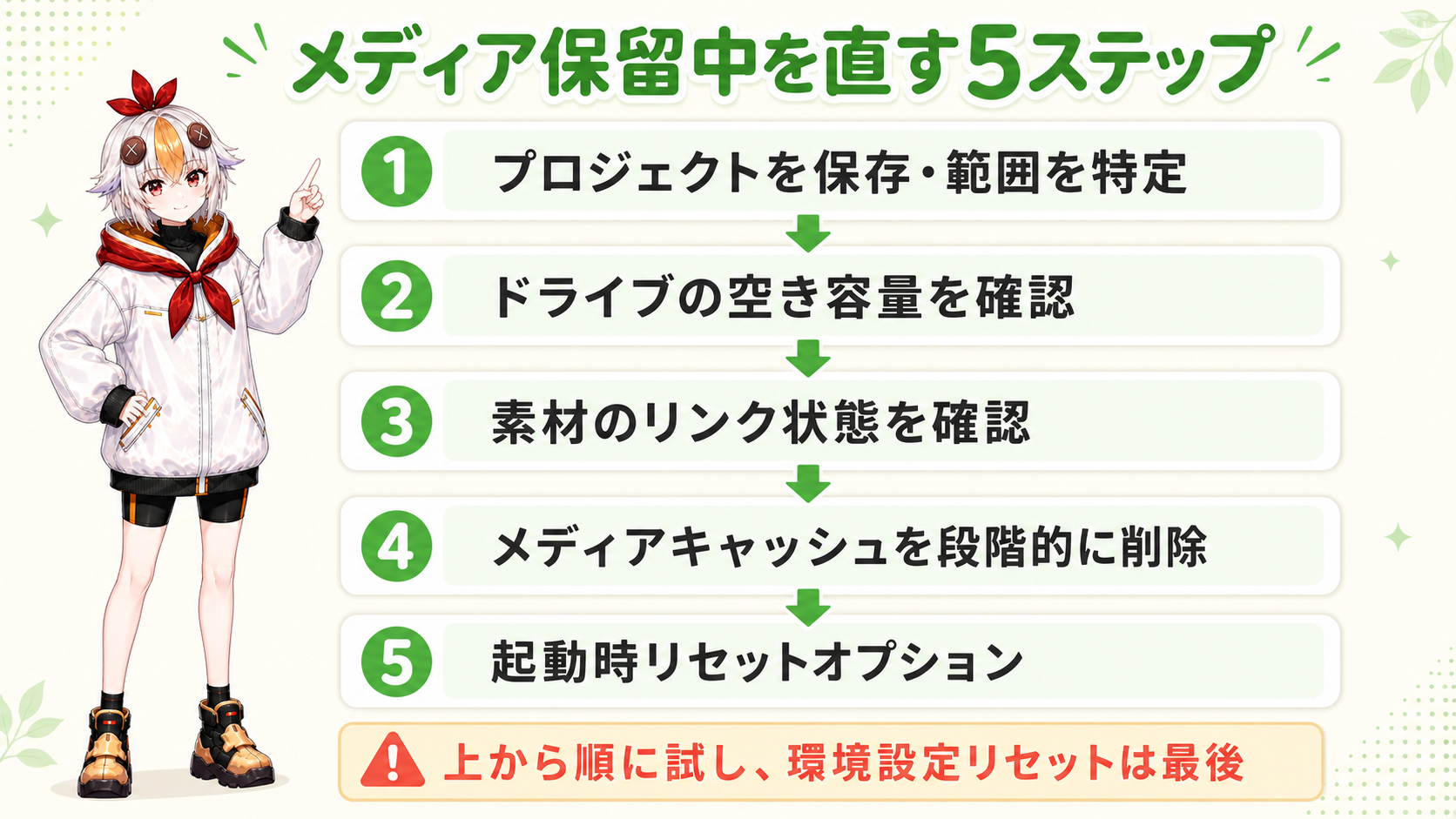 メディア保留中を直す5ステップ:保存→空き容量→リンク→キャッシュ→リセットの図解