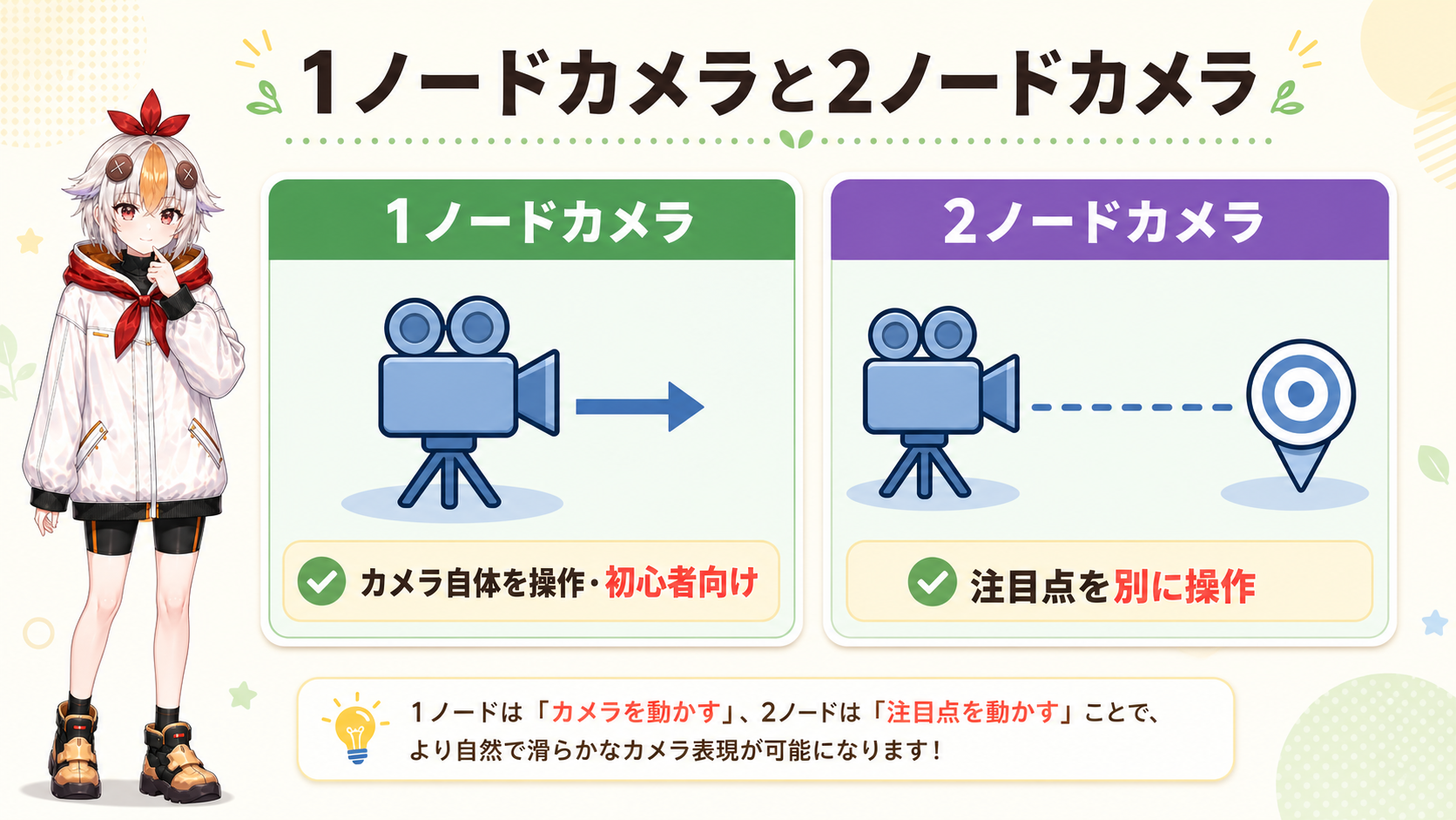 1ノードカメラと2ノードカメラの違いを比較した図解
