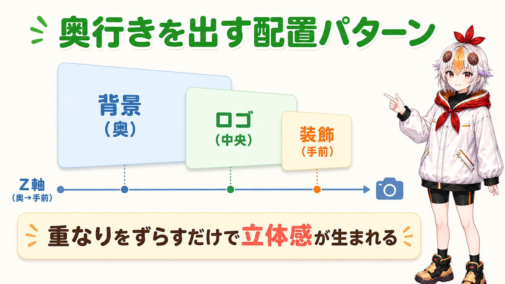 奥行きを出す配置パターンの図解