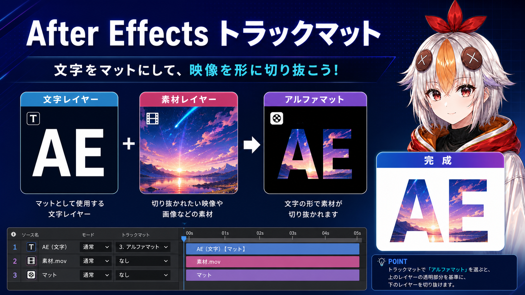 After Effectsのトラックマットで文字の中に動画を表示する図解