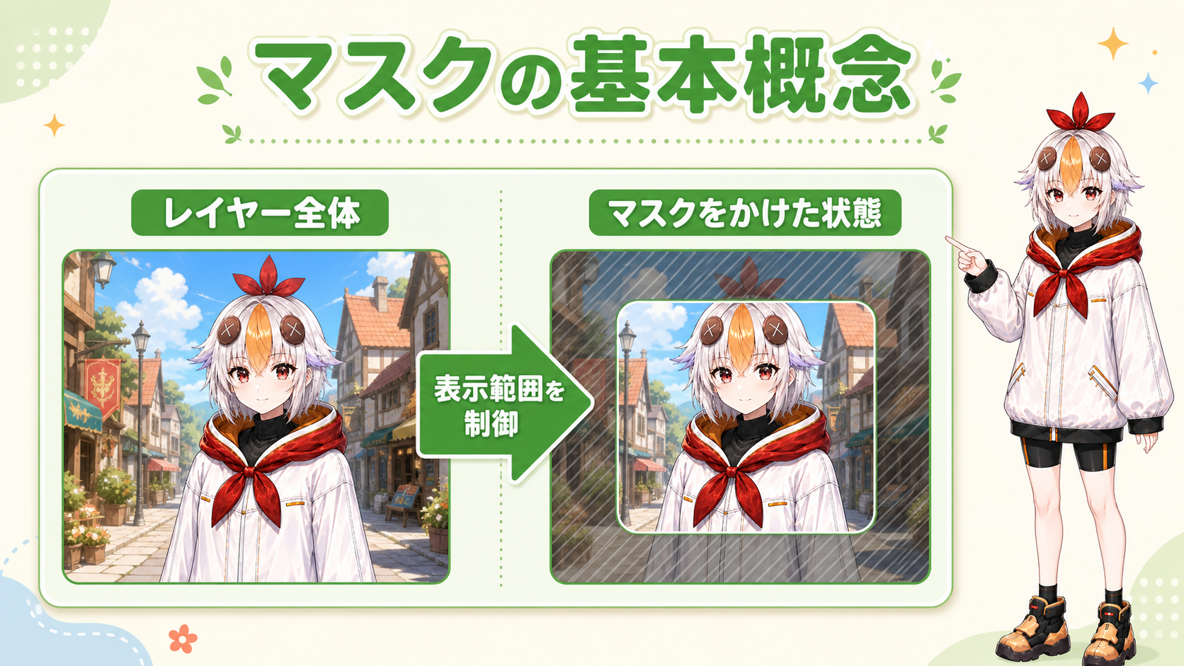 マスクの基本概念