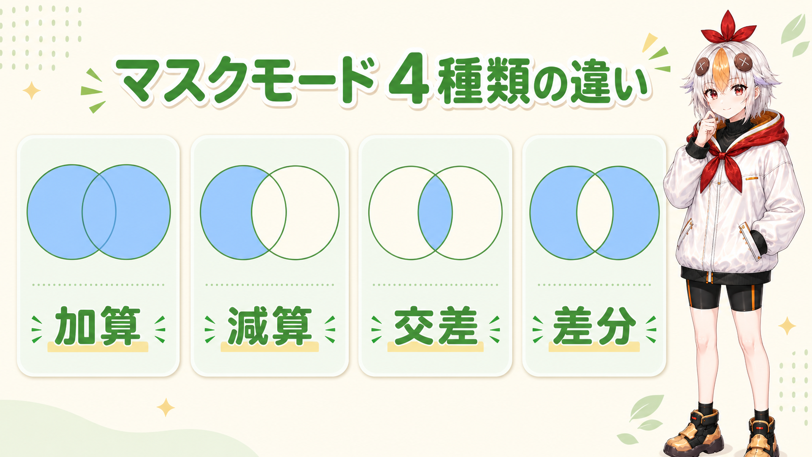 マスクモード4種類の違い