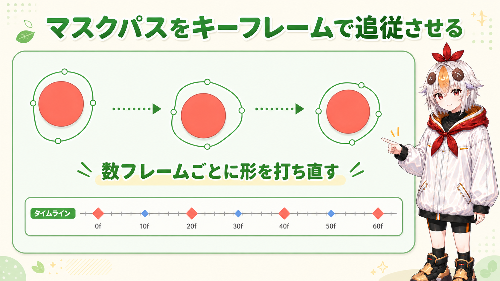 マスクパスのキーフレームアニメーション