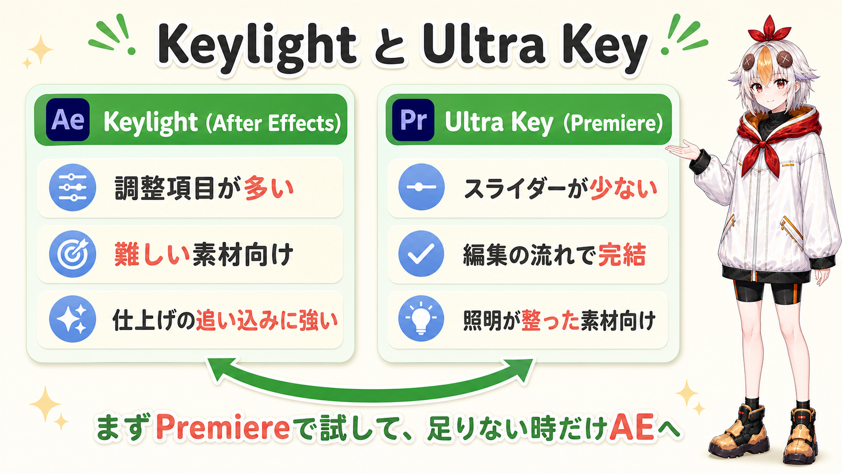 KeylightとUltra Keyの違い