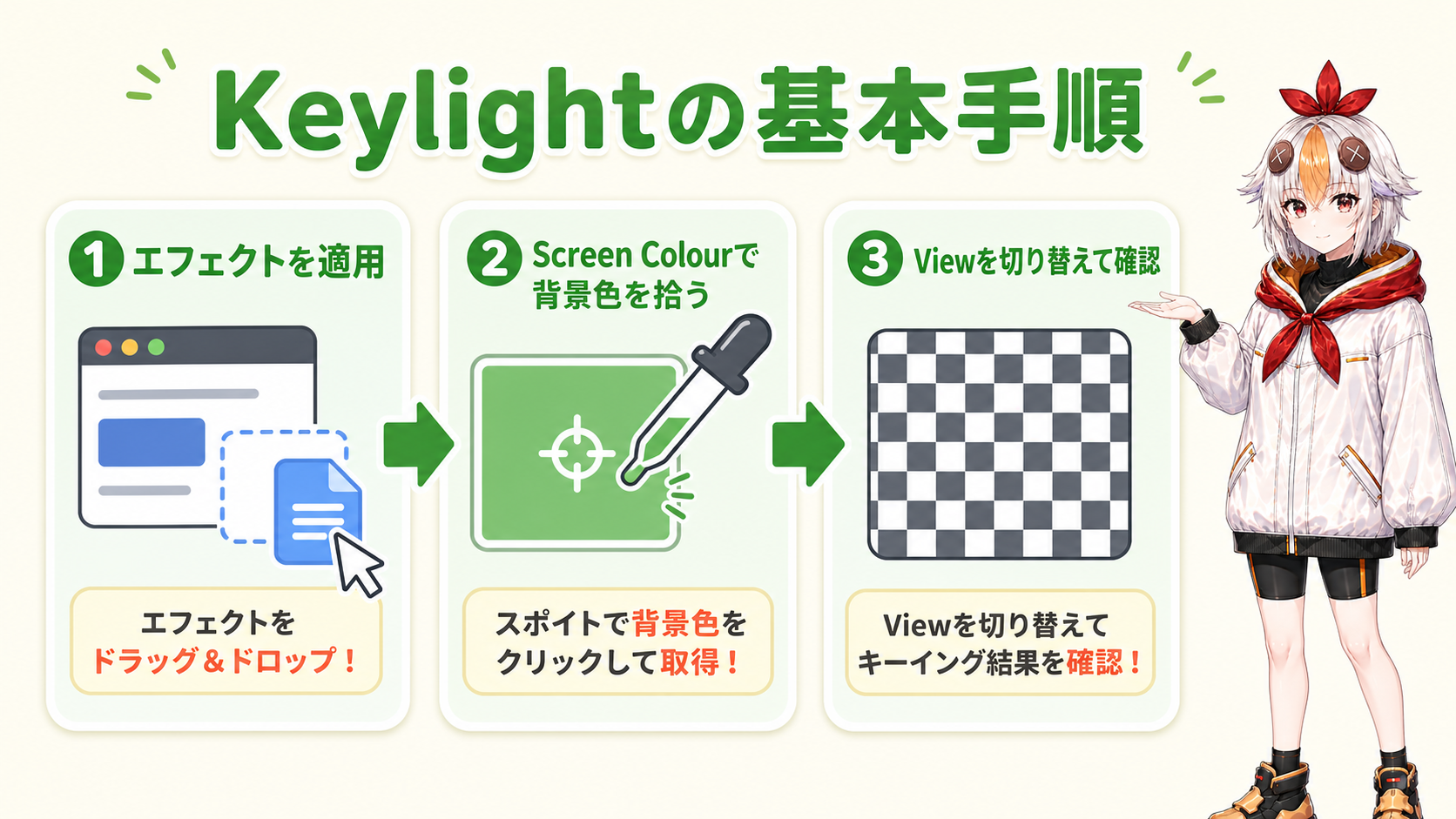 Keylightを適用する基本手順