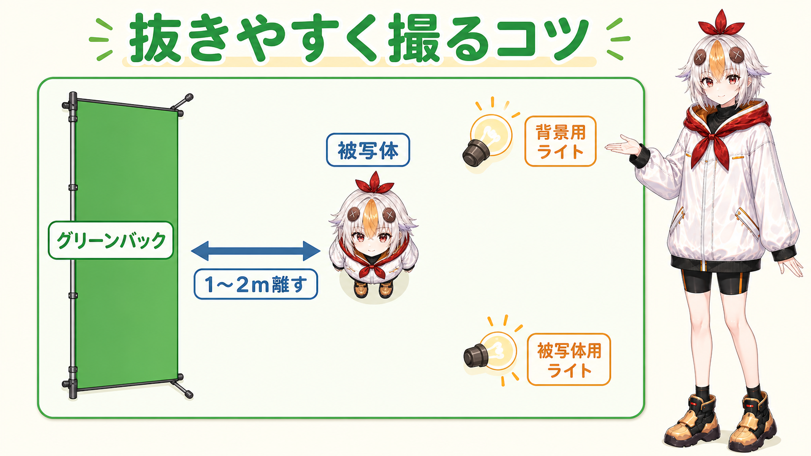 グリーンバック撮影時の照明の当て方