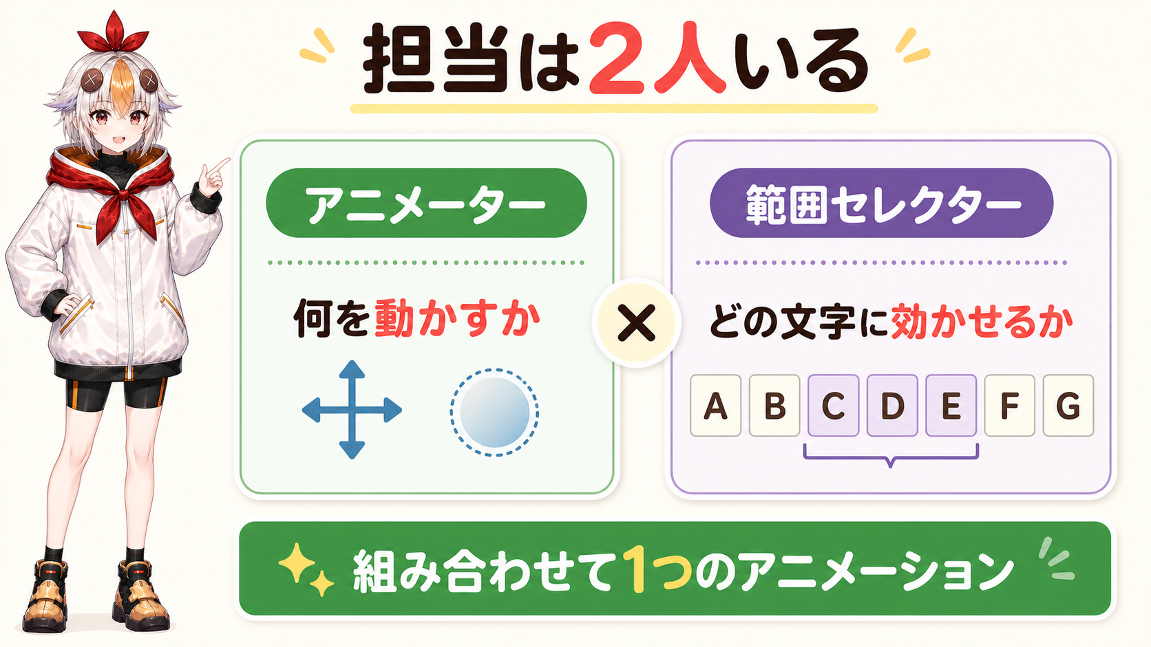 アニメーターと範囲セレクターの役割分担の図解