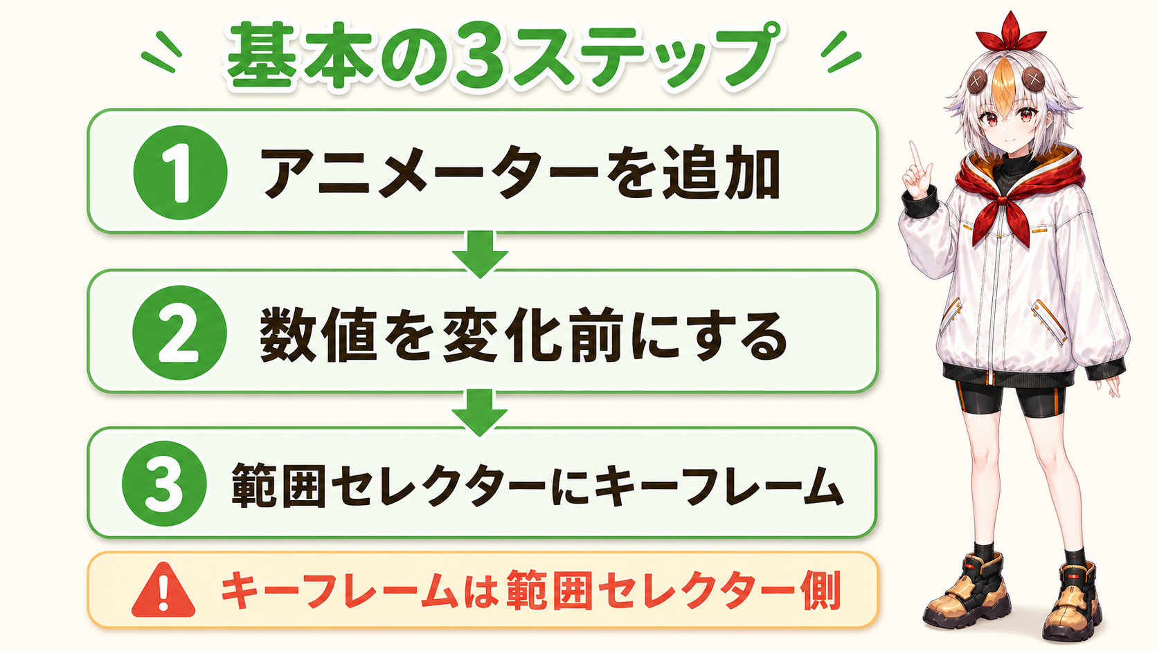 テキストアニメーションを作る基本の3ステップ