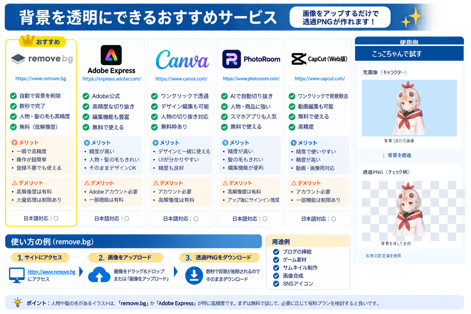 右側の設定画を使ったこっこちゃんの背景透過前後の比較図（衣装を不透明で表示）