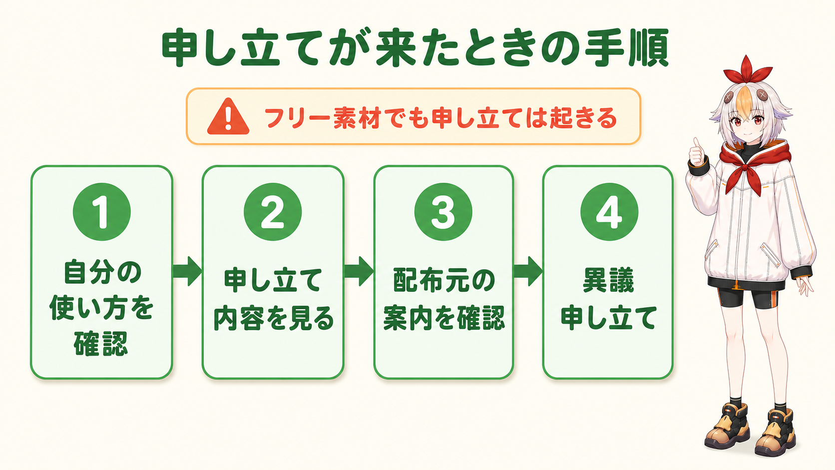 著作権の申し立てが来たときの4ステップ対処フロー