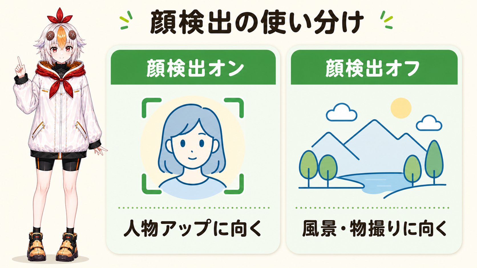 顔検出の使い分け