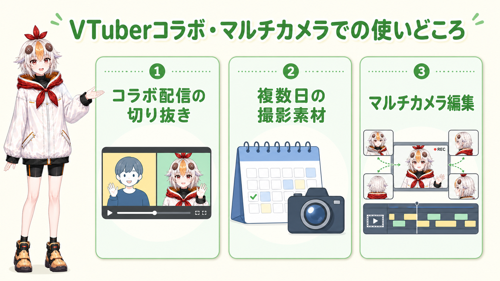 VTuberコラボ・マルチカメラでの使いどころ